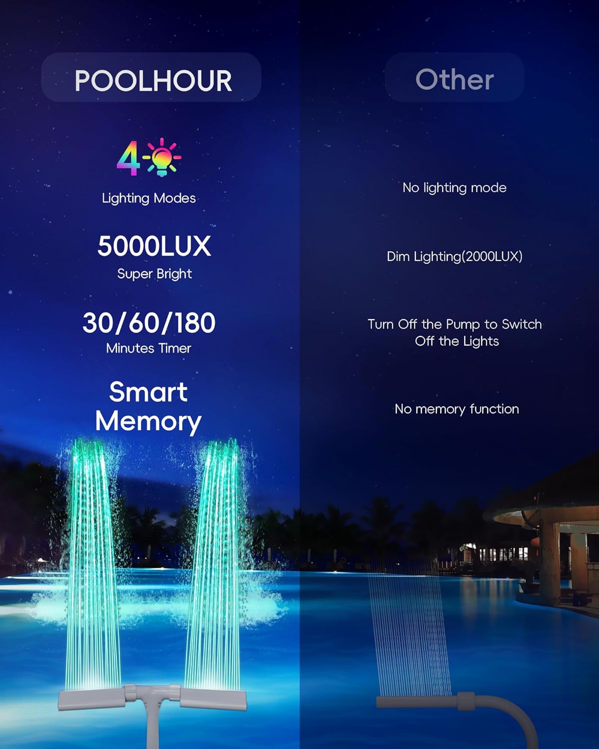 Pool Fountain w/ Lights